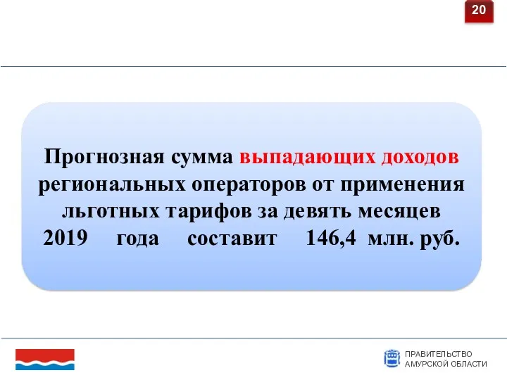 г. Благовещенск 26 марта 2019 г. Прогнозная сумма выпадающих доходов