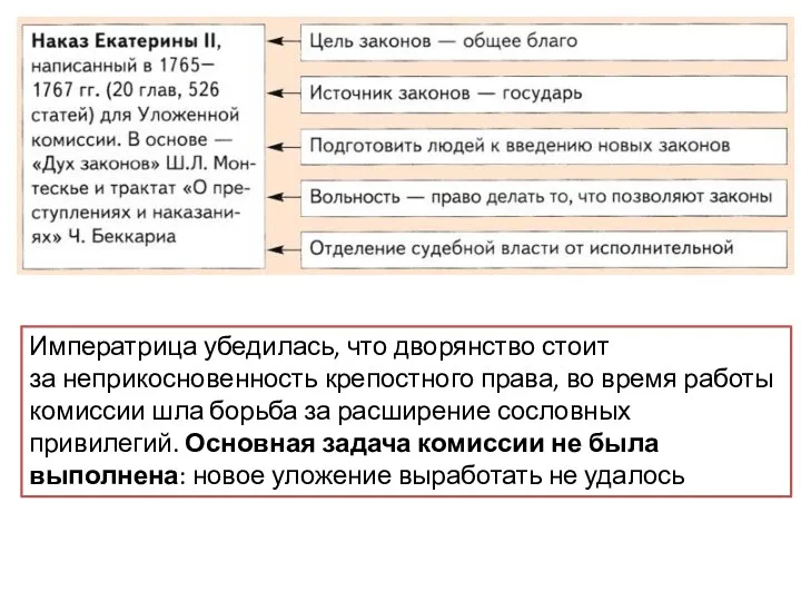 Императрица убедилась, что дворянство стоит за неприкосновенность крепостного права, во