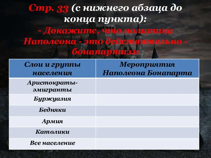 Стр. 33 (с нижнего абзаца до конца пункта): - Докажите, что политика Наполеона