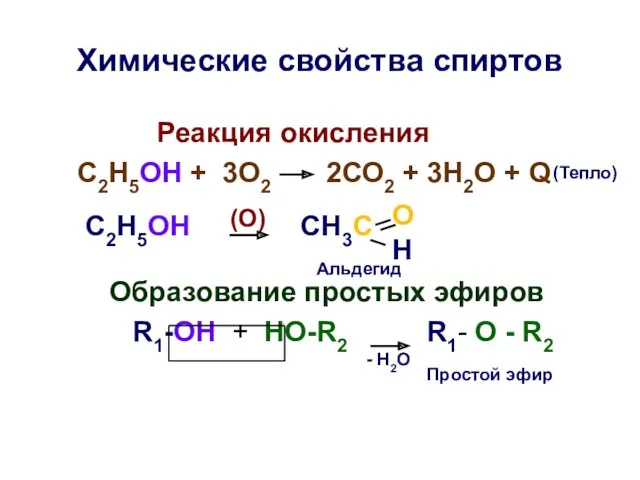 Химические свойства спиртов Реакция окисления С2Н5ОН + 3О2 2СО2 + 3Н2О + Q