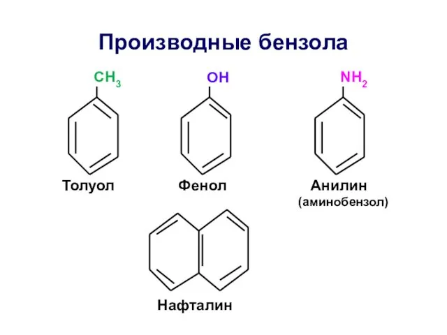 Производные бензола СН3 ОН NH2 Толуол Фенол Анилин (аминобензол) Нафталин