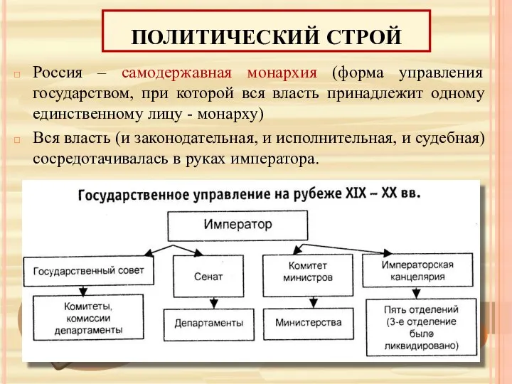 ПОЛИТИЧЕСКИЙ СТРОЙ Россия – самодержавная монархия (форма управления государством, при которой вся власть