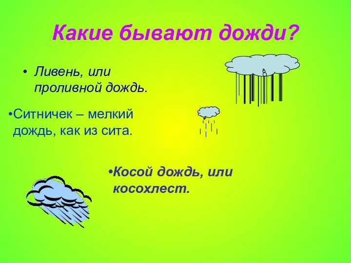 Какие бывают дожди? Ливень, или проливной дождь. Ситничек – мелкий дождь, как из