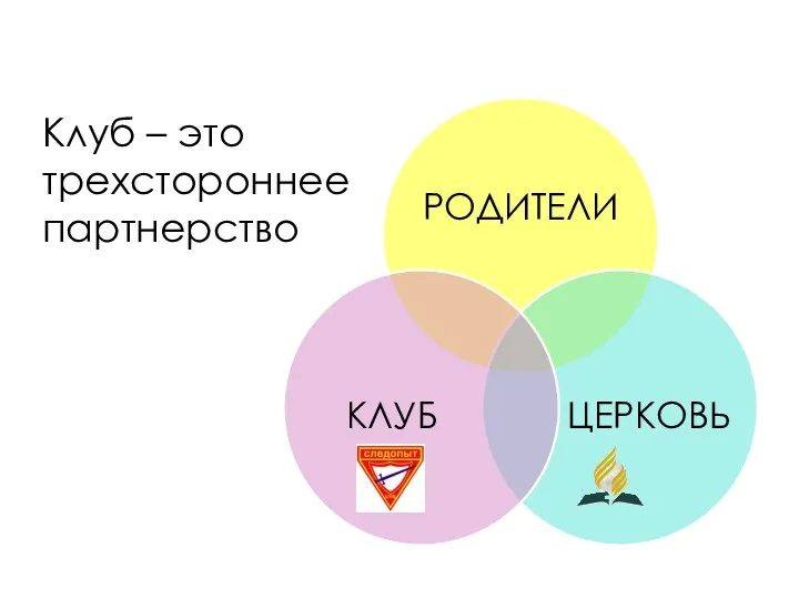 Клуб – это трехстороннее партнерство