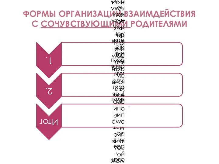 ФОРМЫ ОРГАНИЗАЦИИ ВЗАИМДЕЙСТВИЯ С СОЧУВСТВУЮЩИМИ РОДИТЕЛЯМИ