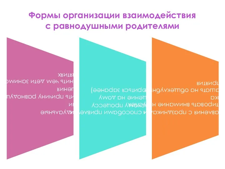 Формы организации взаимодействия с равнодушными родителями