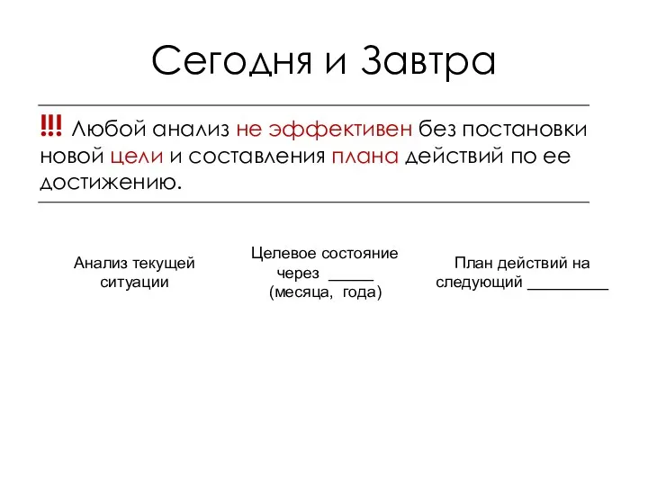 Сегодня и Завтра !!! Любой анализ не эффективен без постановки