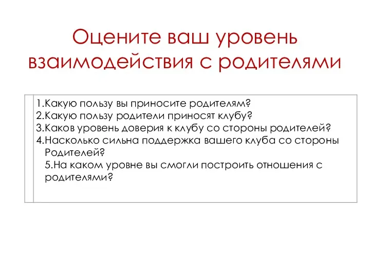 Оцените ваш уровень взаимодействия с родителями