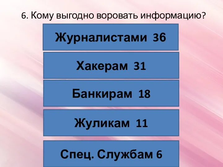 6. Кому выгодно воровать информацию? Спец. Службам 6 Жуликам 11 Банкирам 18 Хакерам 31 Журналистами 36