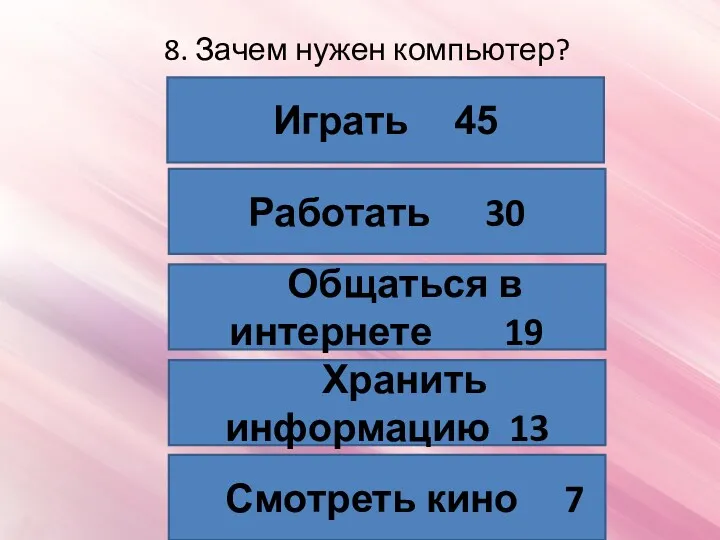 8. Зачем нужен компьютер? Смотреть кино 7 Хранить информацию 13