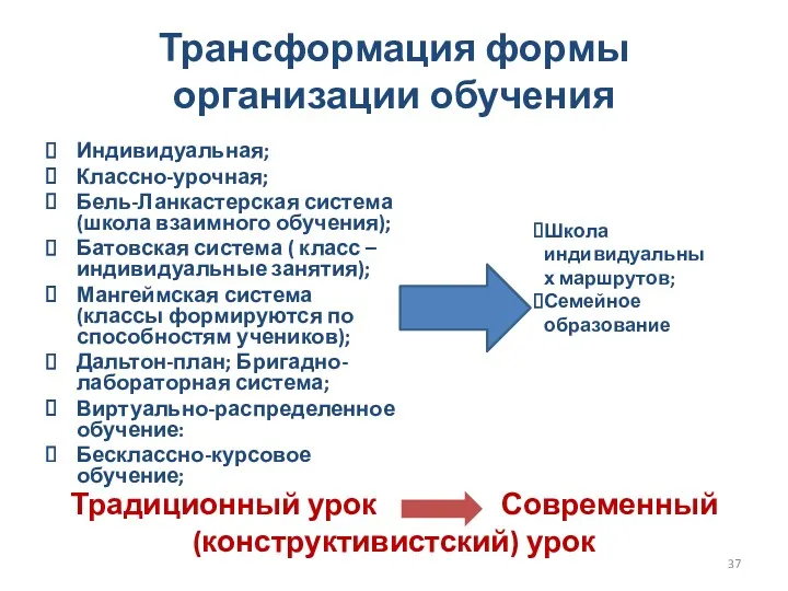 Трансформация формы организации обучения Индивидуальная; Классно-урочная; Бель-Ланкастерская система (школа взаимного