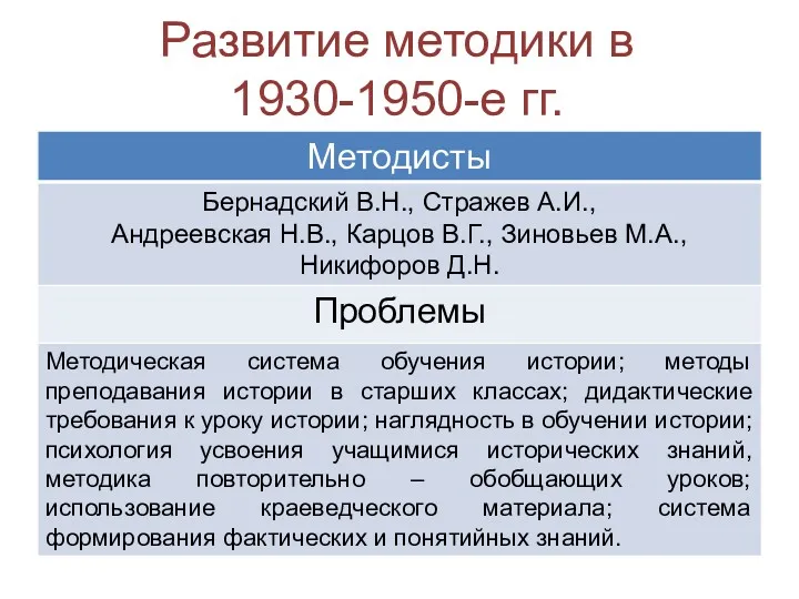 Развитие методики в 1930-1950-е гг.