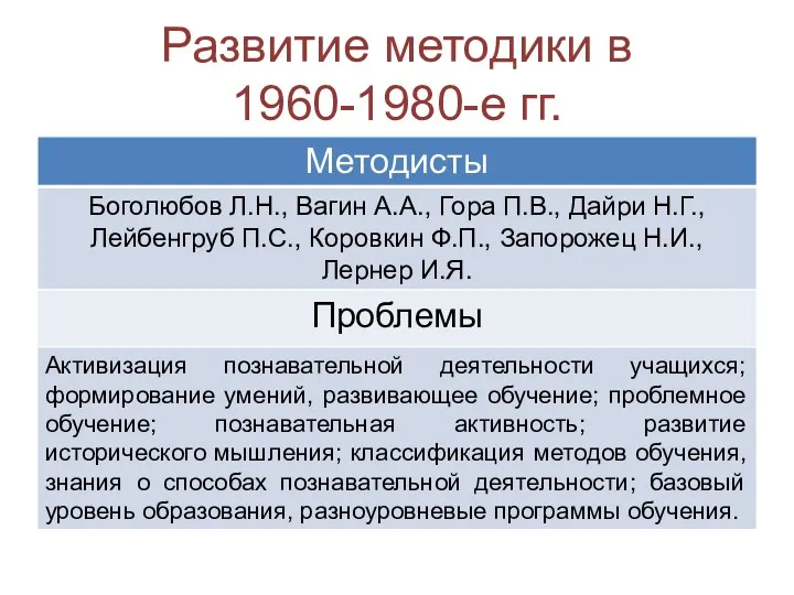 Развитие методики в 1960-1980-е гг.