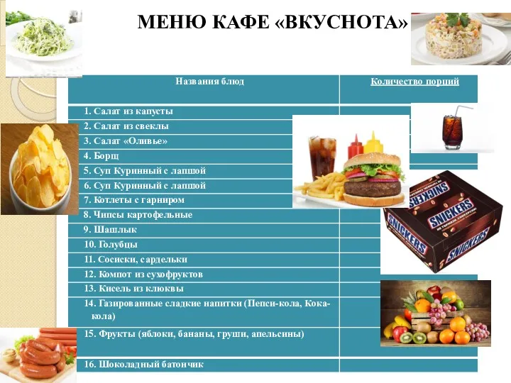 МЕНЮ КАФЕ «ВКУСНОТА»