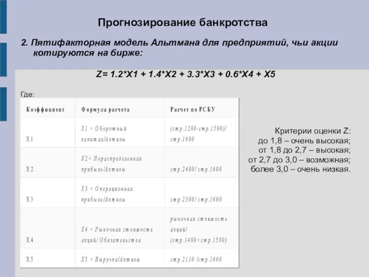 Прогнозирование банкротства 2. Пятифакторная модель Альтмана для предприятий, чьи акции