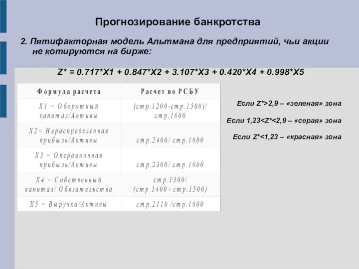 Прогнозирование банкротства 2. Пятифакторная модель Альтмана для предприятий, чьи акции