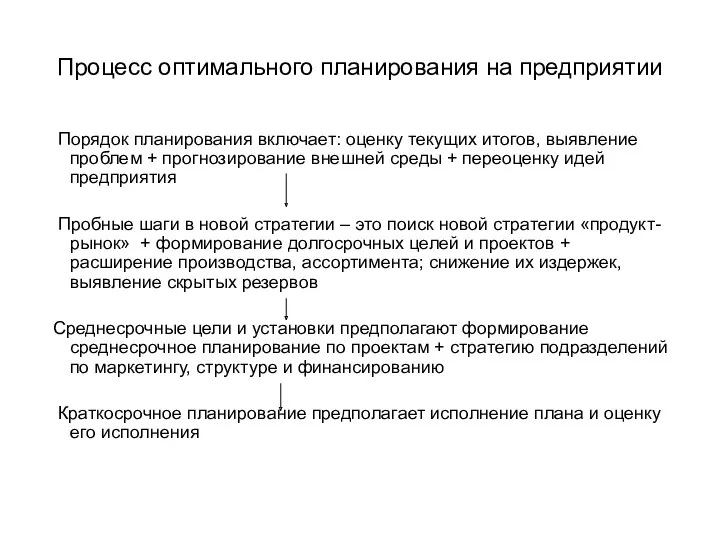 Процесс оптимального планирования на предприятии Порядок планирования включает: оценку текущих