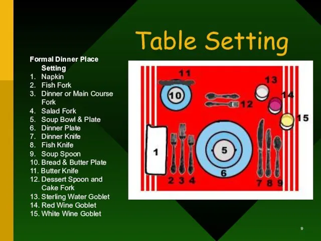 Table Setting Formal Dinner Place Setting 1. Napkin 2. Fish