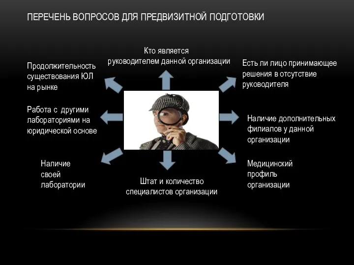 ПЕРЕЧЕНЬ ВОПРОСОВ ДЛЯ ПРЕДВИЗИТНОЙ ПОДГОТОВКИ Кто является руководителем данной организации