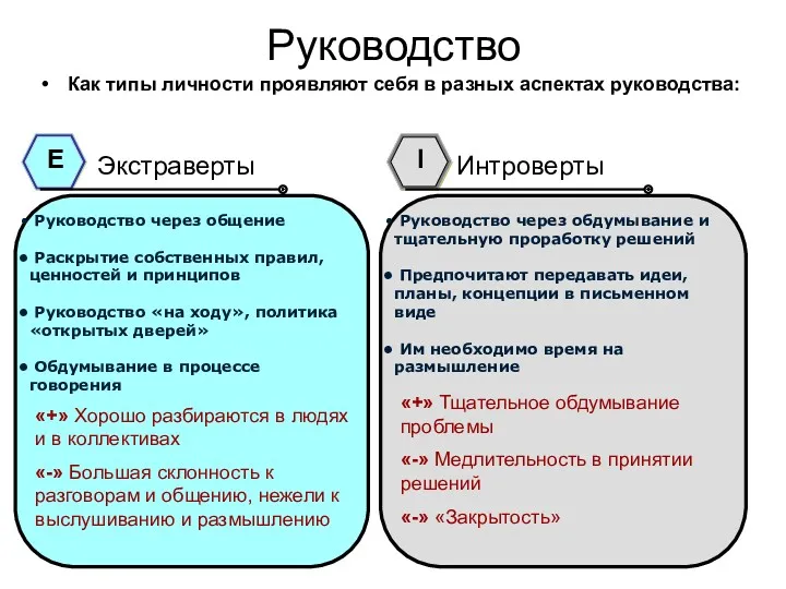 Руководство Как типы личности проявляют себя в разных аспектах руководства: