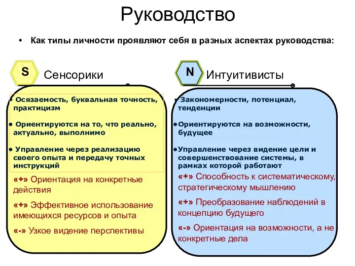 Руководство Как типы личности проявляют себя в разных аспектах руководства: