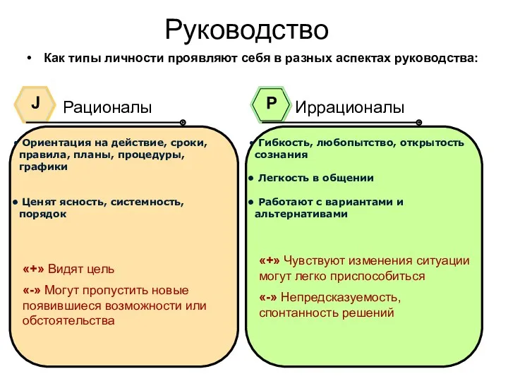 Руководство Как типы личности проявляют себя в разных аспектах руководства: