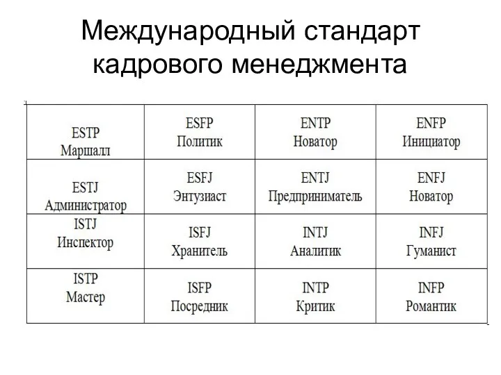 Международный стандарт кадрового менеджмента