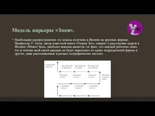 Модель карьеры «Змея». Наибольшее распространение эта модель получила в Японии