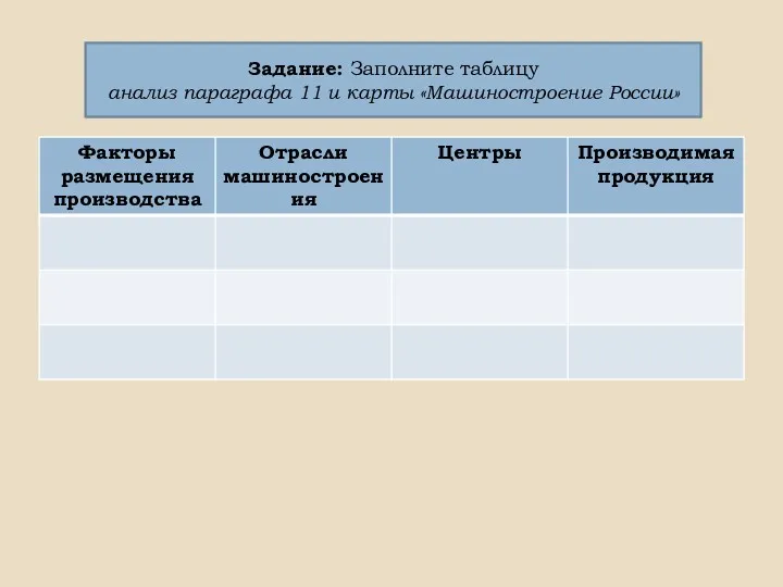 Задание: Заполните таблицу анализ параграфа 11 и карты «Машиностроение России»
