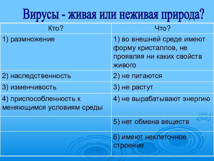 Вирусы - живая или неживая природа?