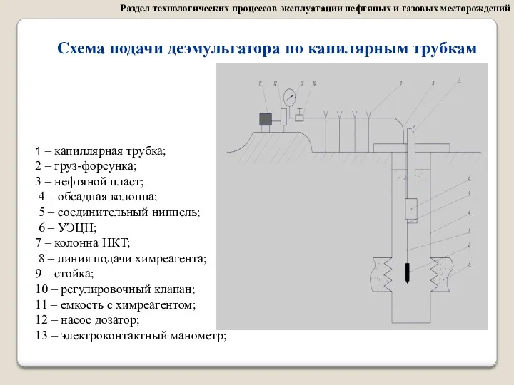 Раздел технологических процессов эксплуатации нефтяных и газовых месторождений 1 –