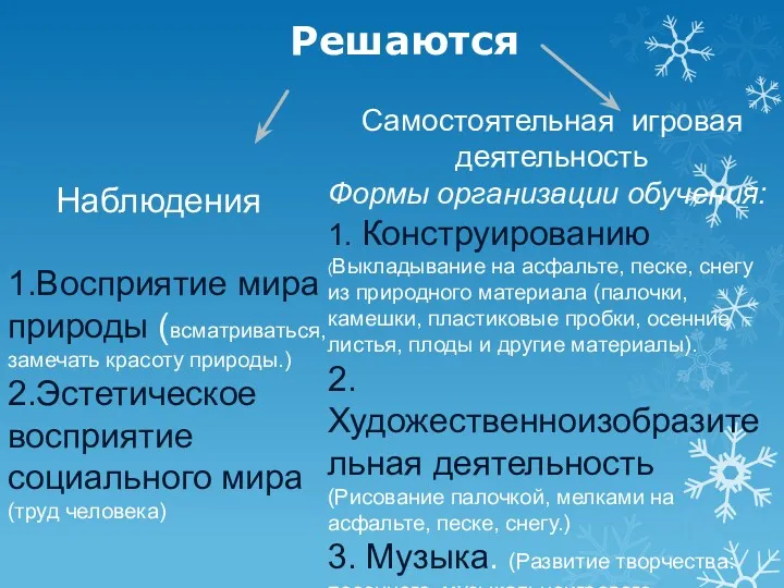 Решаются Наблюдения 1.Восприятие мира природы (всматриваться, замечать красоту природы.) 2.Эстетическое восприятие социального мира