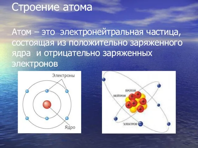 Строение атома Атом – это электронейтральная частица, состоящая из положительно заряженного ядра и отрицательно заряженных электронов