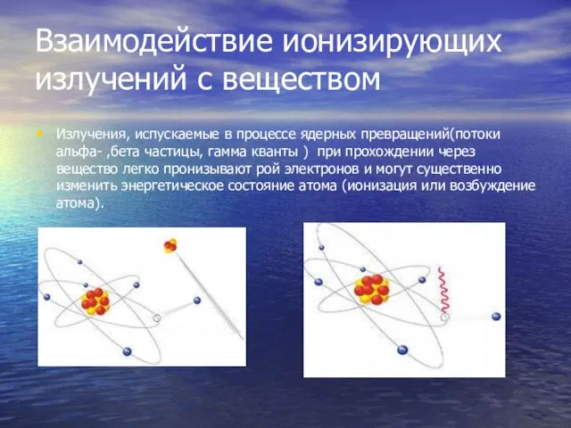Взаимодействие ионизирующих излучений с веществом Излучения, испускаемые в процессе ядерных превращений(потоки альфа- ,бета