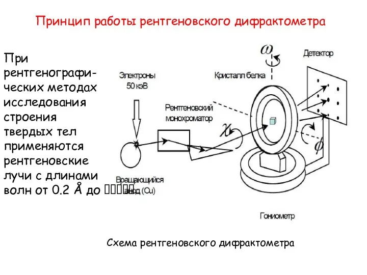 При рентгенографи-ческих методах исследования строения твердых тел применяются рентгеновские лучи