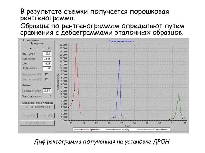 В результате съемки получается порошковая рентгенограмма. Образцы по рентгенограммам определяют путем сравнения с дебаеграммами эталонных образцов.