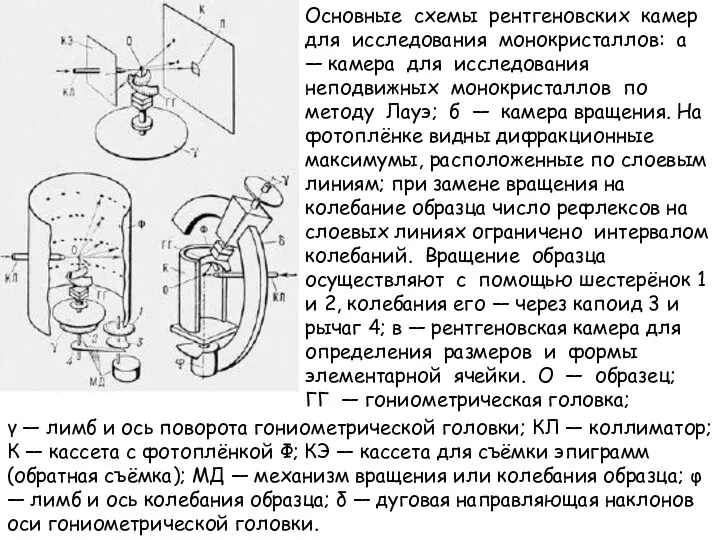 Основные схемы рентгеновских камер для исследования монокристаллов: а — камера