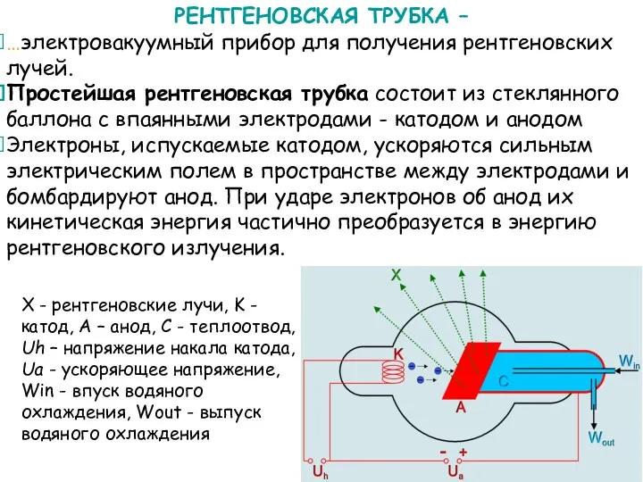 РЕНТГЕНОВСКАЯ ТРУБКА – …электровакуумный прибор для получения рентгеновских лучей. Простейшая