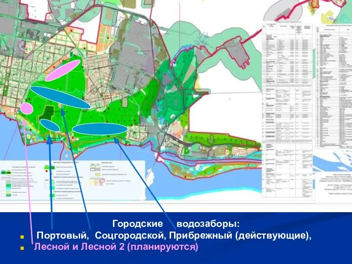 Городские водозаборы: Портовый, Соцгородской, Прибрежный (действующие), Лесной и Лесной 2 (планируются)