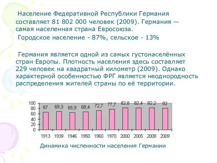 Население Федеративной Республики Германия составляет 81 802 000 человек (2009).