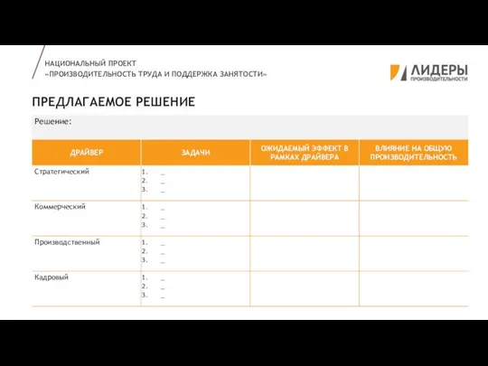 ПРЕДЛАГАЕМОЕ РЕШЕНИЕ НАЦИОНАЛЬНЫЙ ПРОЕКТ «ПРОИЗВОДИТЕЛЬНОСТЬ ТРУДА И ПОДДЕРЖКА ЗАНЯТОСТИ»