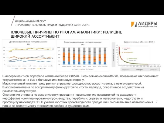 КЛЮЧЕВЫЕ ПРИЧИНЫ ПО ИТОГАМ АНАЛИТИКИ: ИЗЛИШНЕ ШИРОКИЙ АССОРТИМЕНТ НАЦИОНАЛЬНЫЙ ПРОЕКТ