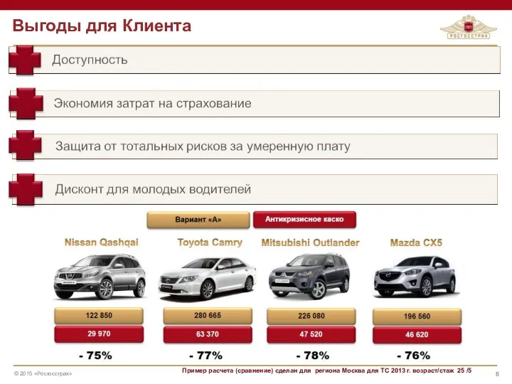 Выгоды для Клиента Пример расчета (сравнение) сделан для региона Москва для ТС 2013