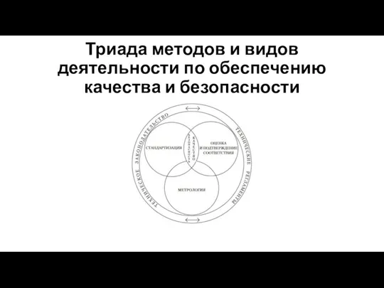 Триада методов и видов деятельности по обеспечению качества и безопасности