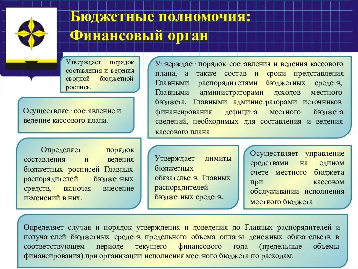 Бюджетные полномочия: Финансовый орган Утверждает порядок составления и ведения сводной