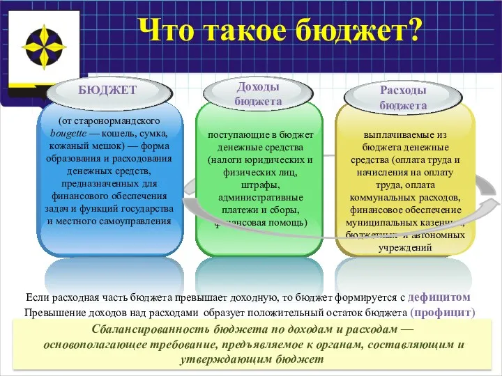 Что такое бюджет? Сбалансированность бюджета по доходам и расходам —