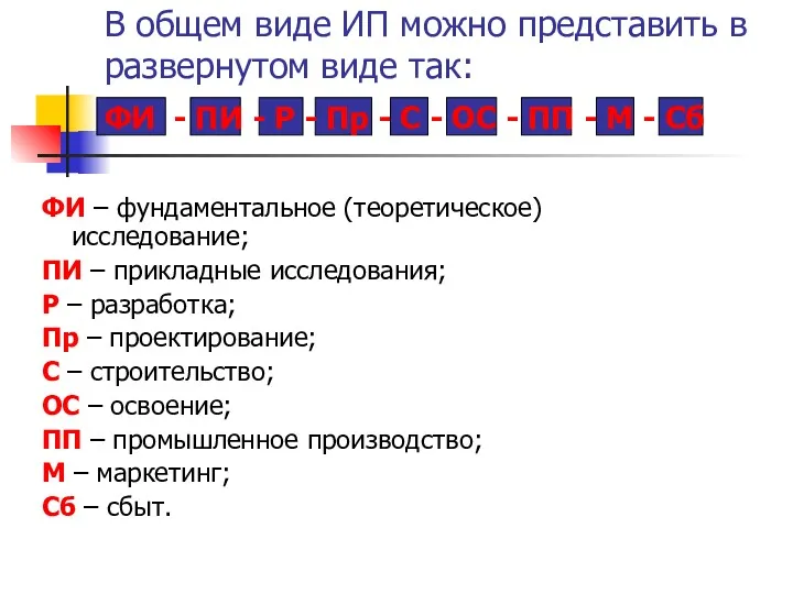 В общем виде ИП можно представить в развернутом виде так: