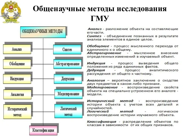 Общенаучные методы исследования ГМУ