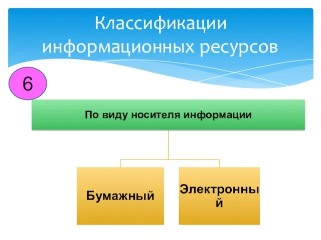 Классификации информационных ресурсов 6