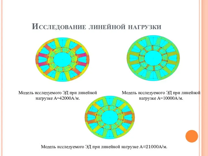 Исследование линейной нагрузки Модель исследуемого ЭД при линейной нагрузке А=42000А/м.